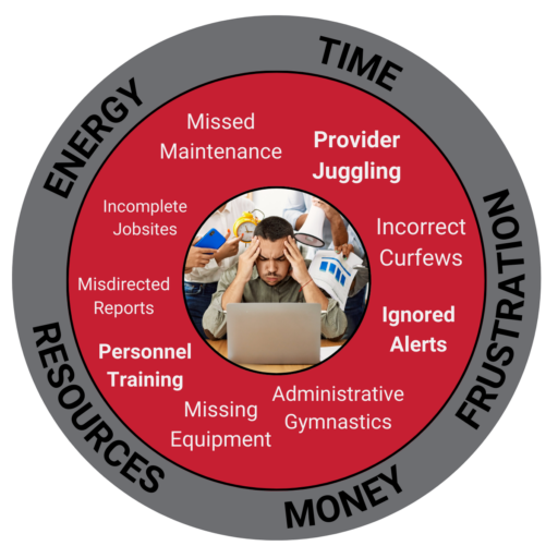 Managed Telematics Ditch the frustration!