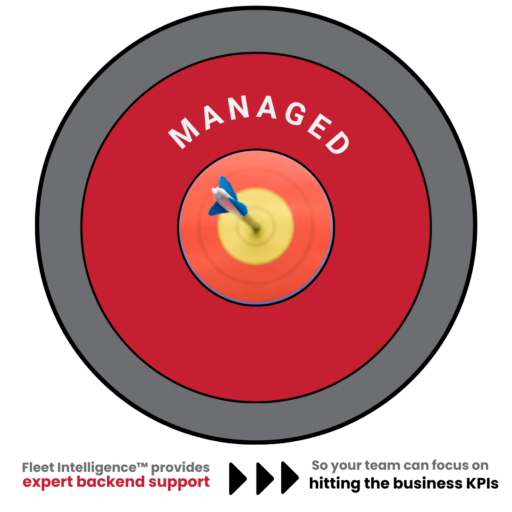 Managed Telematics from Fleet Intelligence™